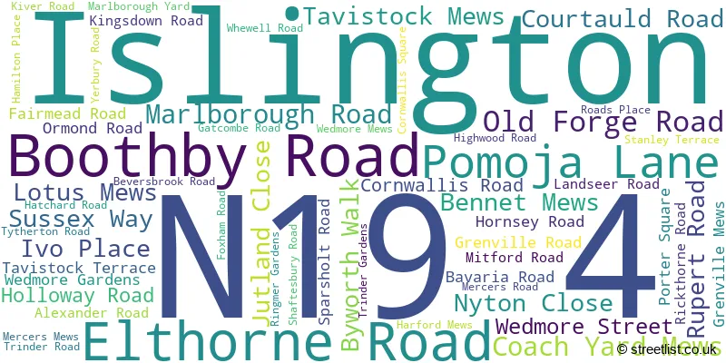 A word cloud for the N19 4 postcode